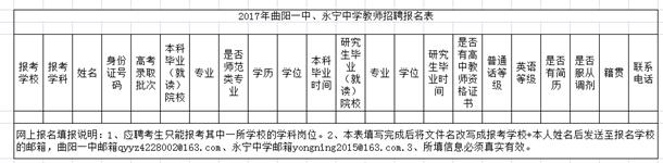 河北省曲陽縣2017年曲陽一中、永寧中學招聘教師公告