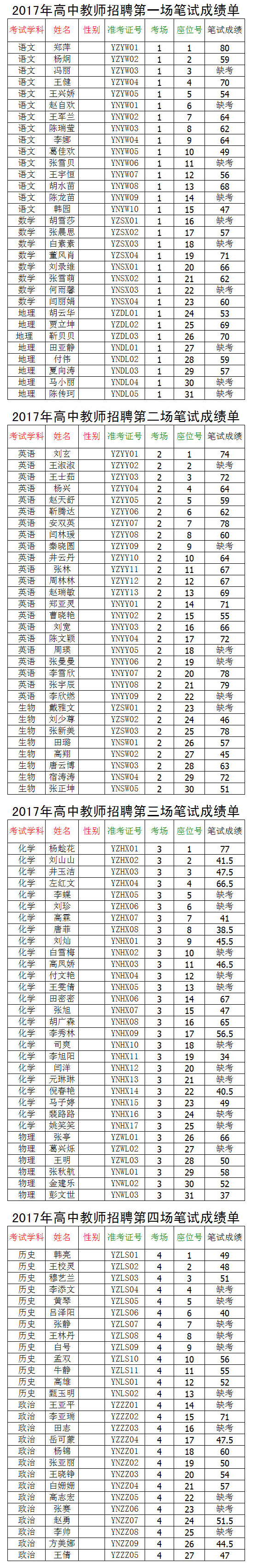 2017年一中、永寧教師招聘進入試講人員名單及筆試成績單